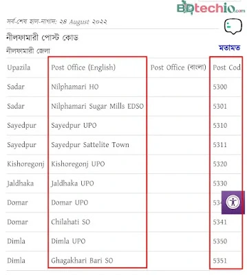 পোস্ট কোড কিভাবে বের করবেন